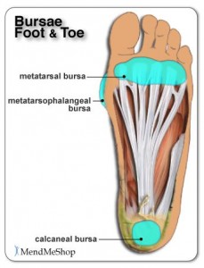 foot_bursa